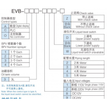 EVB-0 Micro насосы охлаждения и смазки