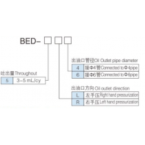 Ручной смазочный насос BED